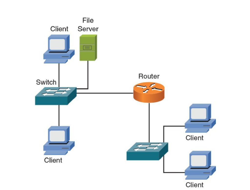 طراحی و راه اندازی انواع شبکه LAN و WAN 4 1 3