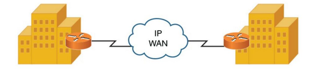 طراحی و راه اندازی انواع شبکه LAN و WAN 5 1 4