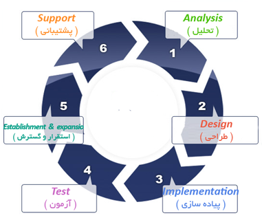 پروژه های نرم افزاری 1 SimiaSystem software