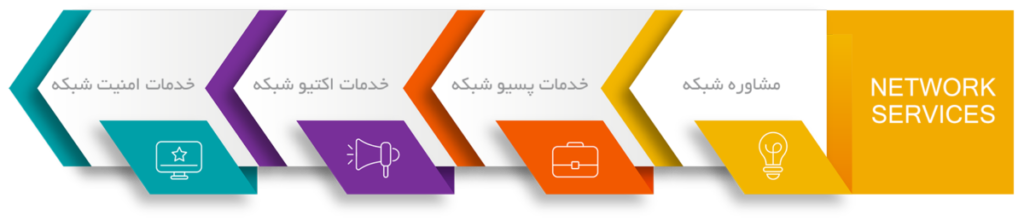 مشاوره واحد انفورماتیک سازمانها و ارگانها 4 p3pic2