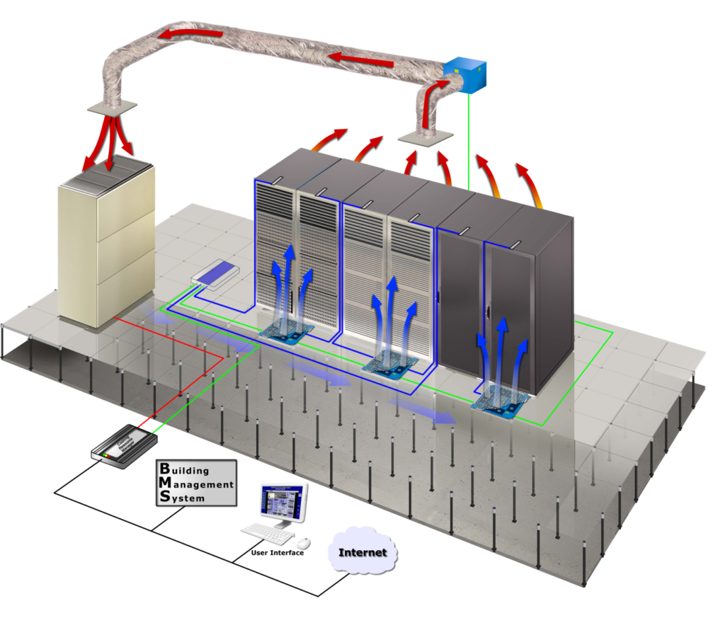تهویه رک ها در اتاق سرور