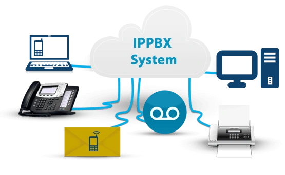 مرکز تماس Simia