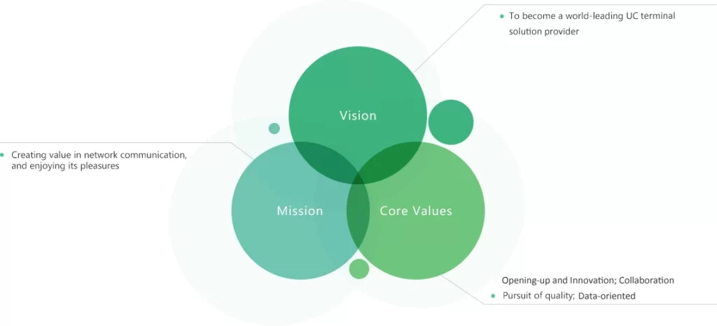 یالینک Yealink