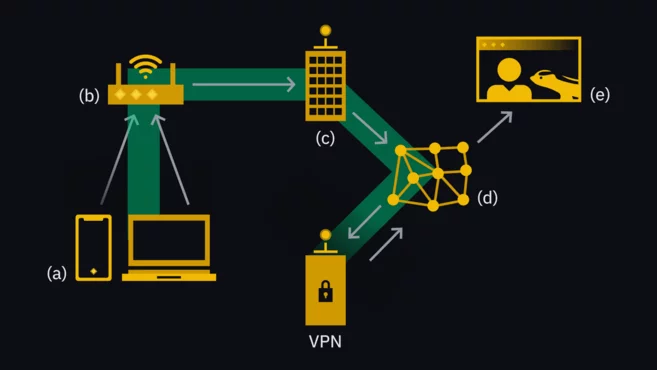 شبکه خصوصی مجازی یا vpn چیست ؟ حفظ امنیت فضای مجازی با vpn 5 وی پی ان