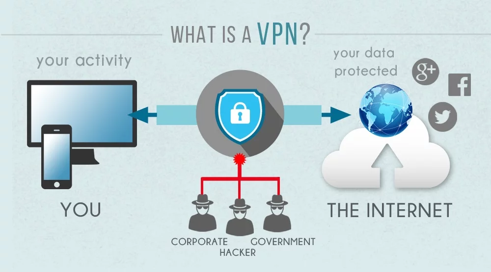 شبکه خصوصی مجازی یا vpn چیست ؟ حفظ امنیت فضای مجازی با vpn 4 شبکه خصوصی مجازی