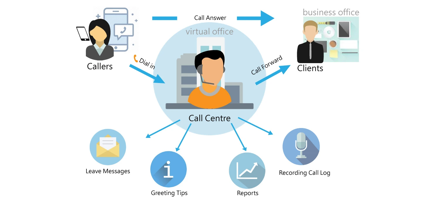 Simia Call Center scc مرکز تماس سیمیا