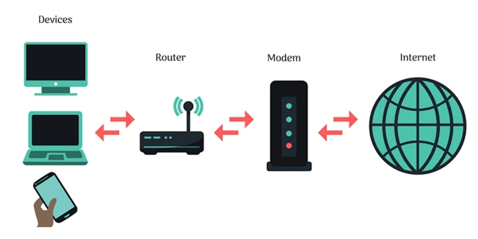 مودم فیبر نوری fiber optic modem مودم فیبرنوری