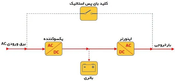 یو پی اس (UPS) چیست؟ 8 dual conversion ups online