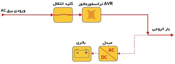 یو پی اس (UPS) چیست؟ 6 ups interactive mechanism