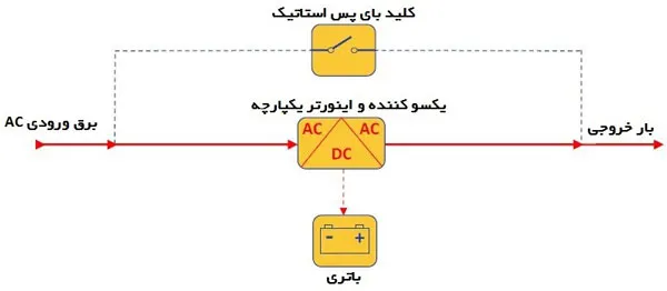 یو پی اس (UPS) چیست؟ 13 ups online battery
