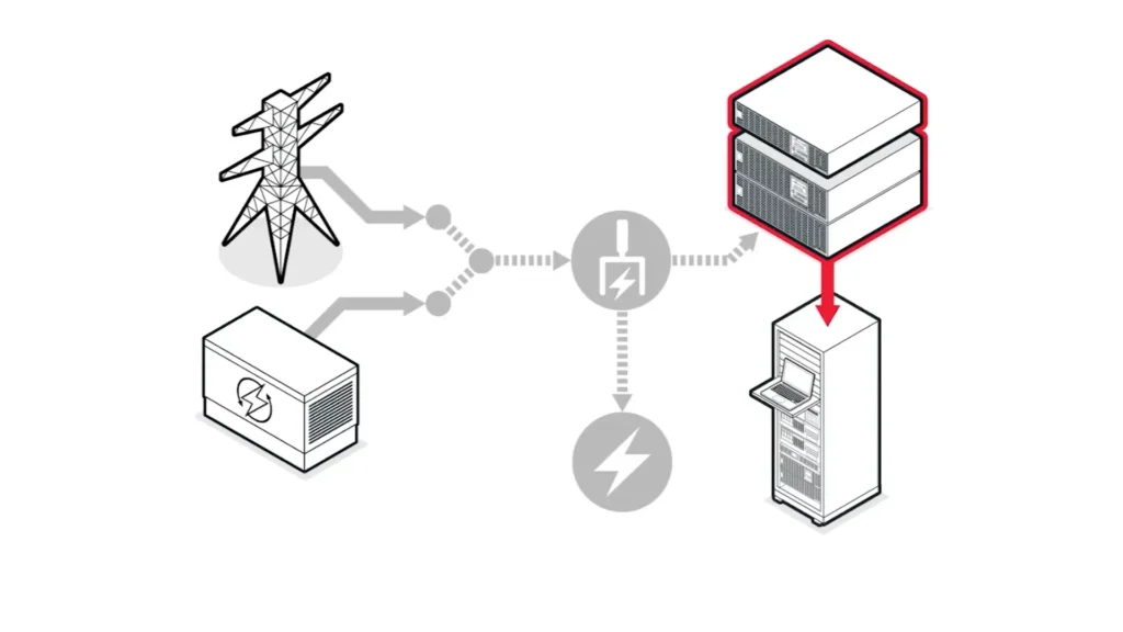 یو پی اس (UPS) چیست؟ 14 یو پی اس ups